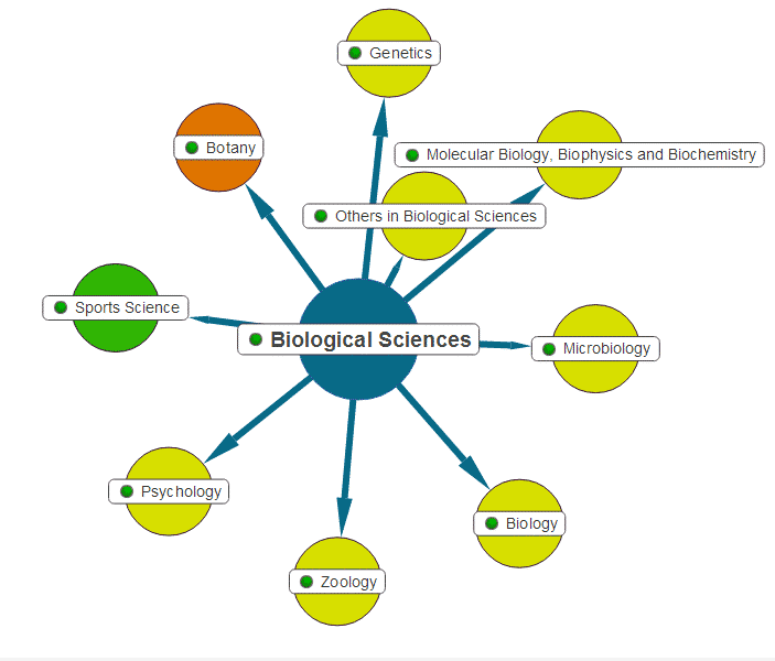 Subject Explorer
